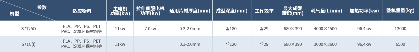 塑片气压热成型机组.png