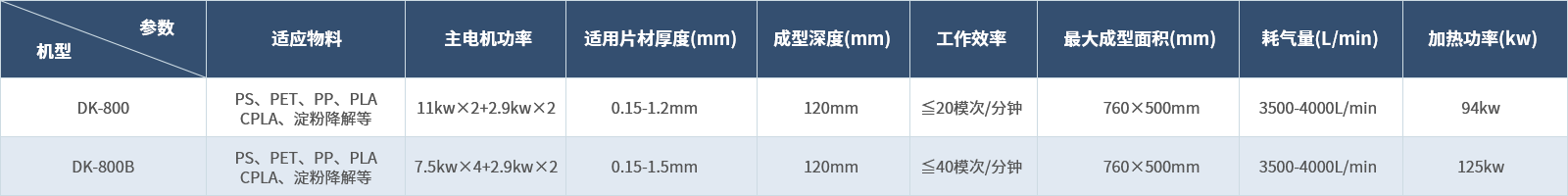 三工位热成型机组.png 三工位热成型机组.png