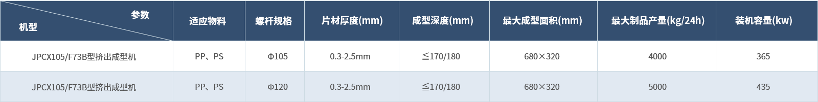挤出成型一体化生产线.png 挤出成型一体化生产线.png
