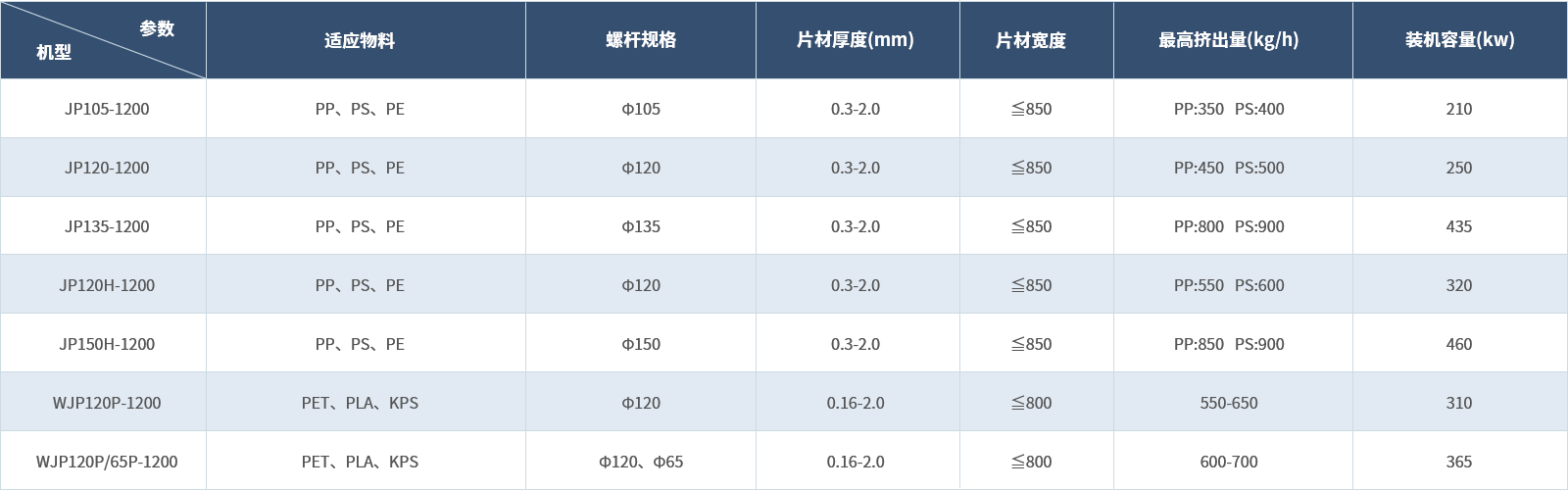 PS_PP单螺杆片材机组(1).png PS_PP单螺杆片材机组(1).png